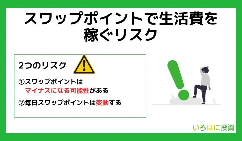 スワップポイントで生活費を稼ぐリスク