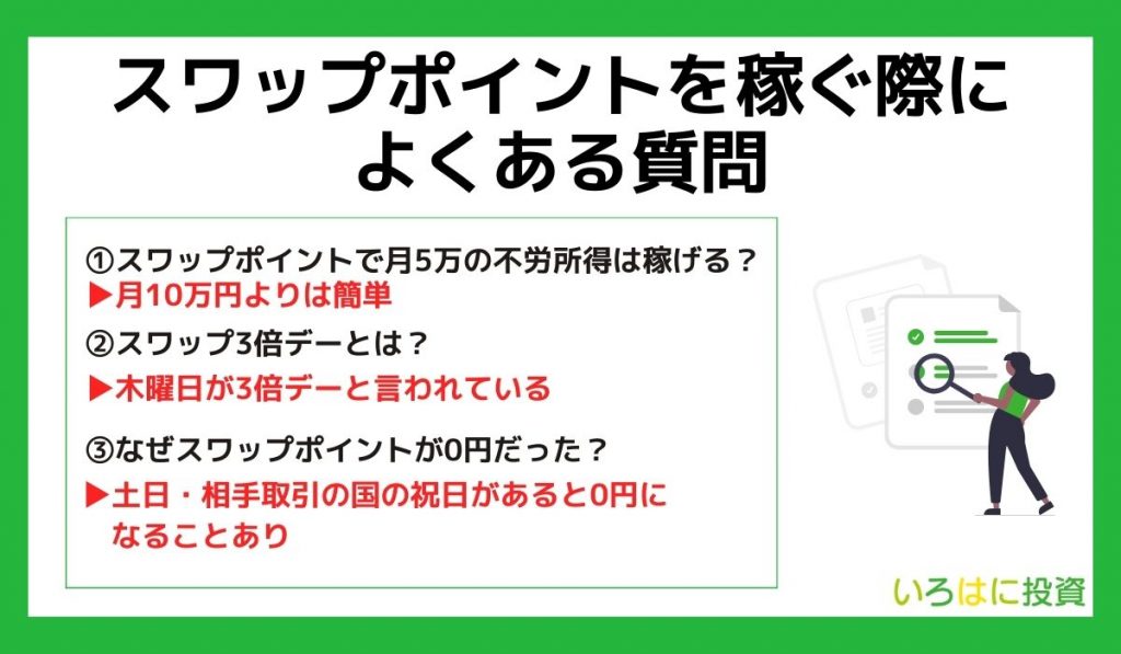 スワップポイントを稼ぐ際によくある質問