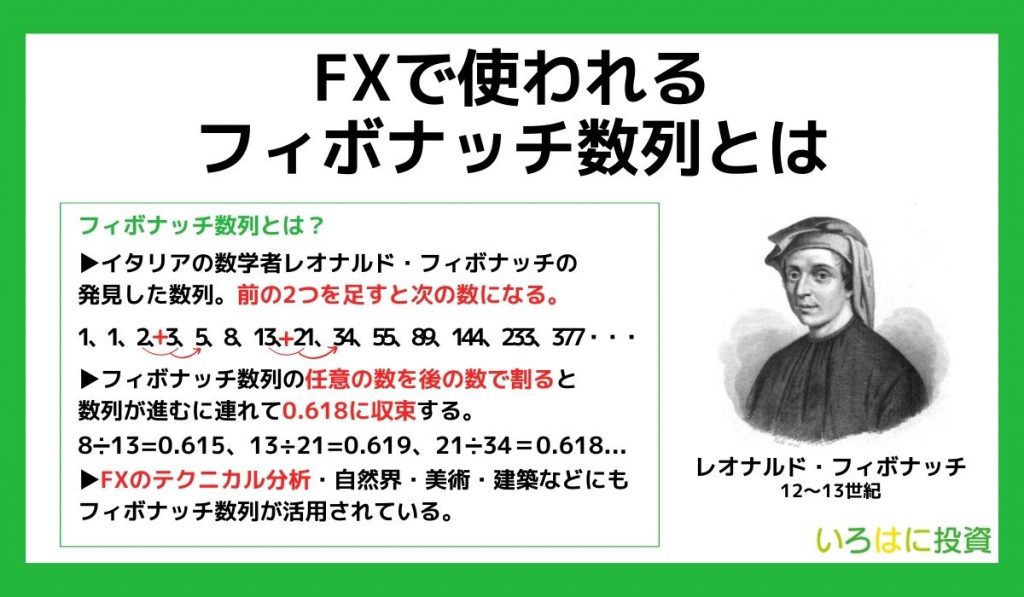 FXで使われるフィボナッチ数列とは