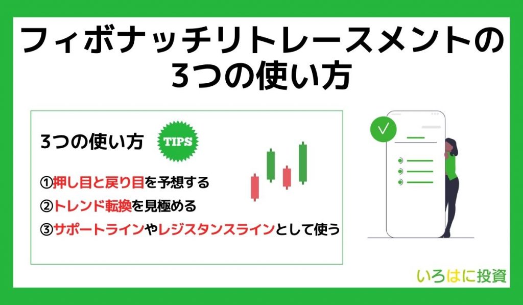 フィボナッチリトレースメントの3つの使い方