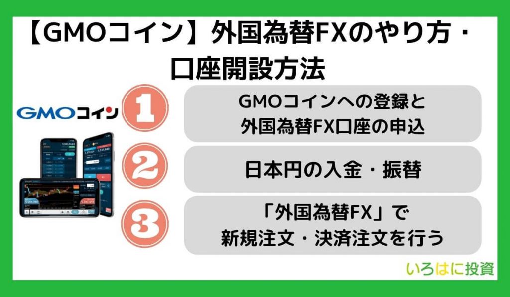 【GMOコイン】外国為替FXのやり方・口座開設方法