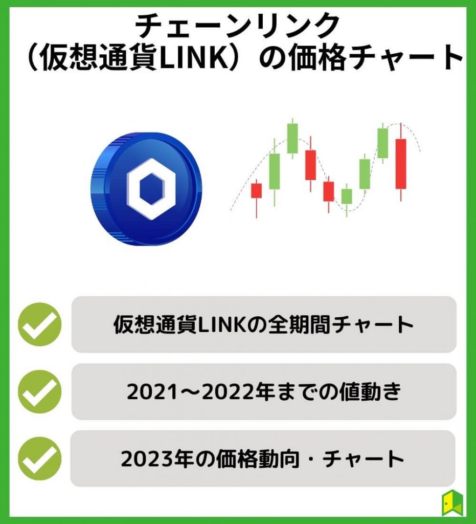チェーンリンク（仮想通貨LINK）の価格チャート