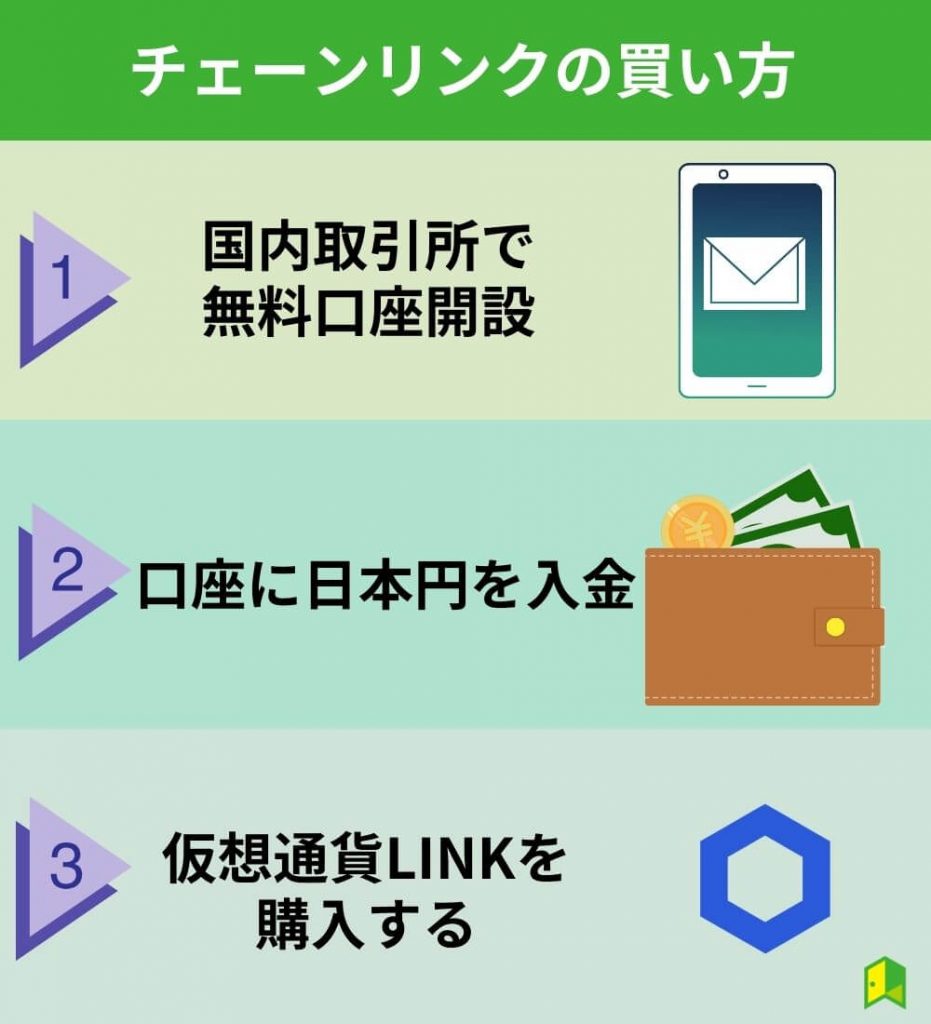 チェーンリンク（仮想通貨LINK）の買い方・購入方法