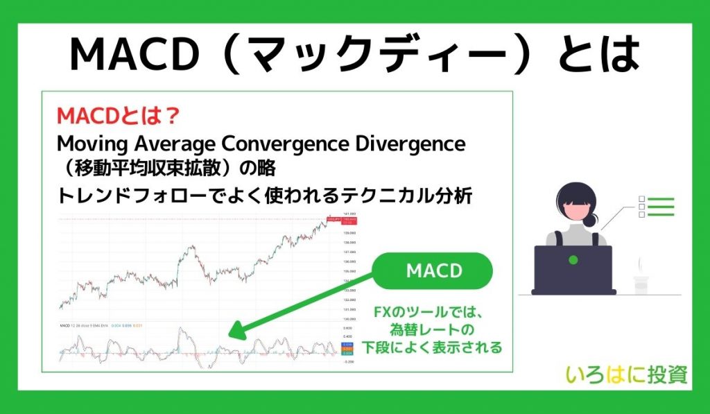 MACD（マックディー）とは