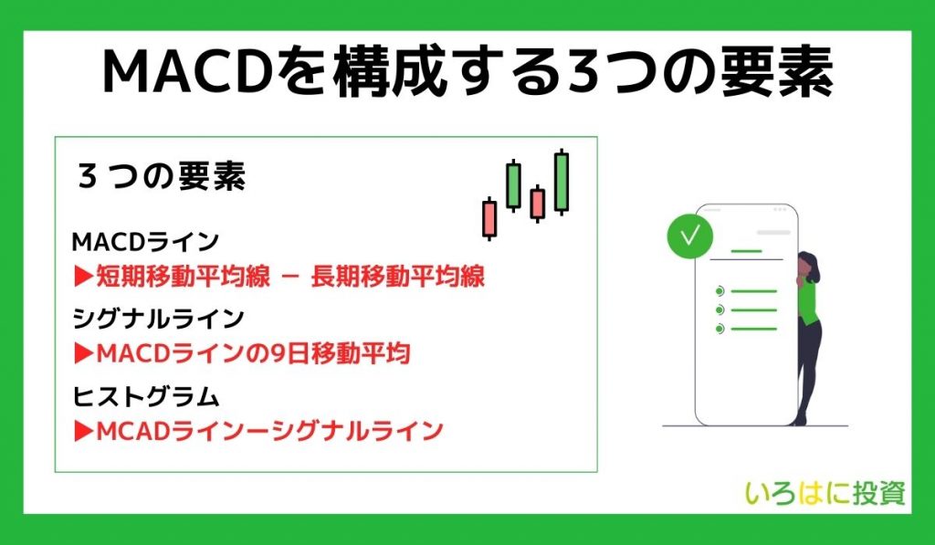 MACDを構成する3つの要素