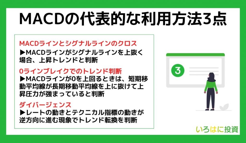 MACDの代表的な利用方法3点