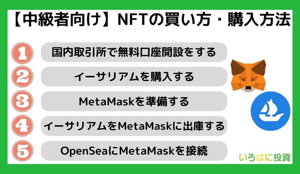 【中級者向け】NFTの買い方・購入方法