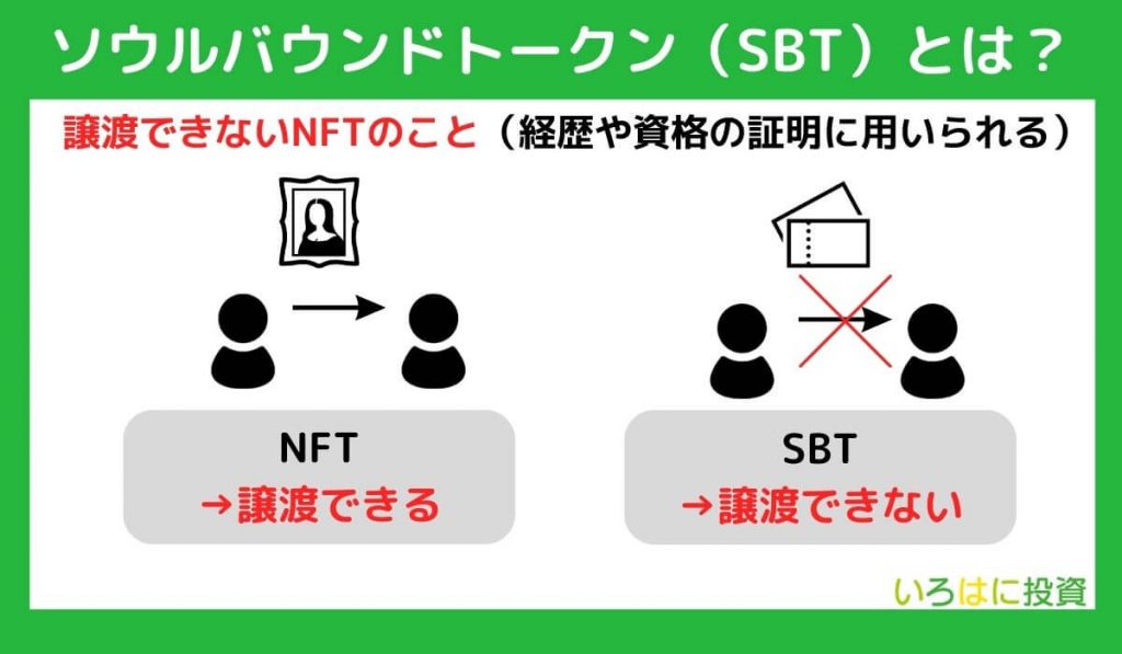 ソウルバウンドトークン(SBT)とは?