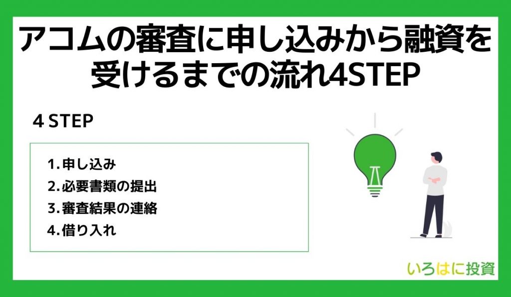 アコムの審査に申し込みから融資を受けるまでの流れ4STEP