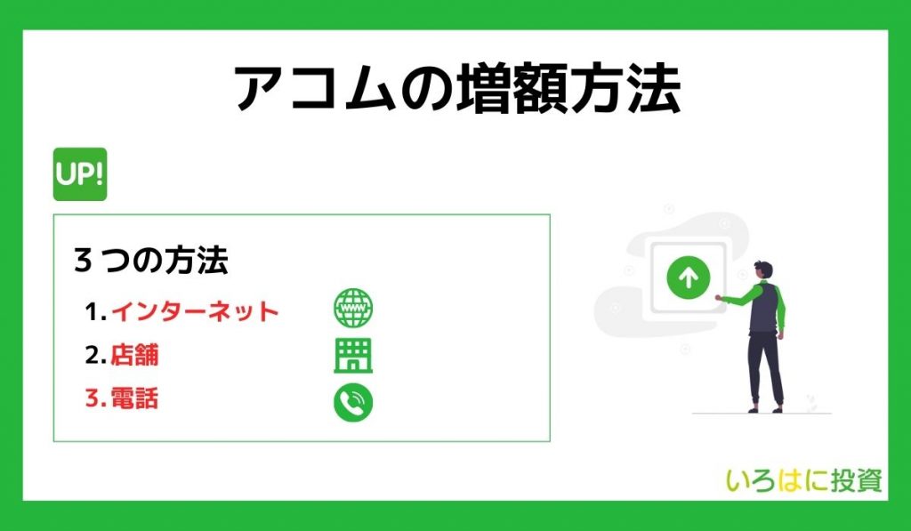 アコムの増額方法