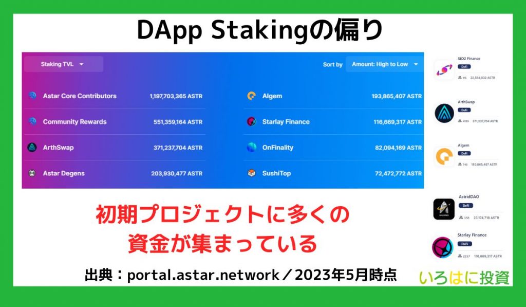 dappステーキングの偏り