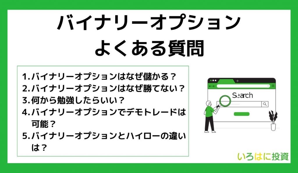 バイナリーオプションのよくある質問