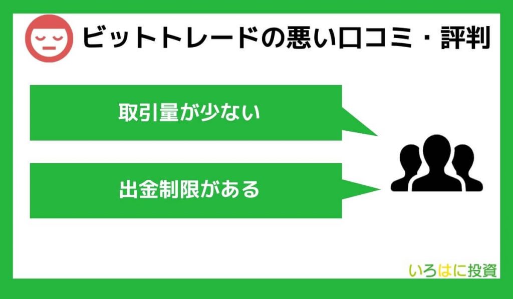 ビットトレードの悪い口コミ・評判