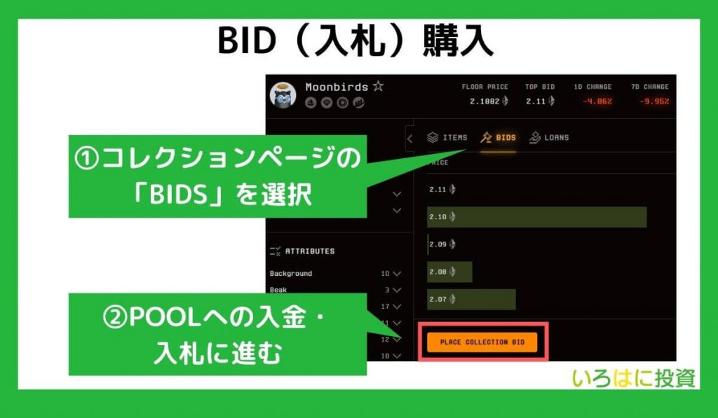 BID（入札）購入