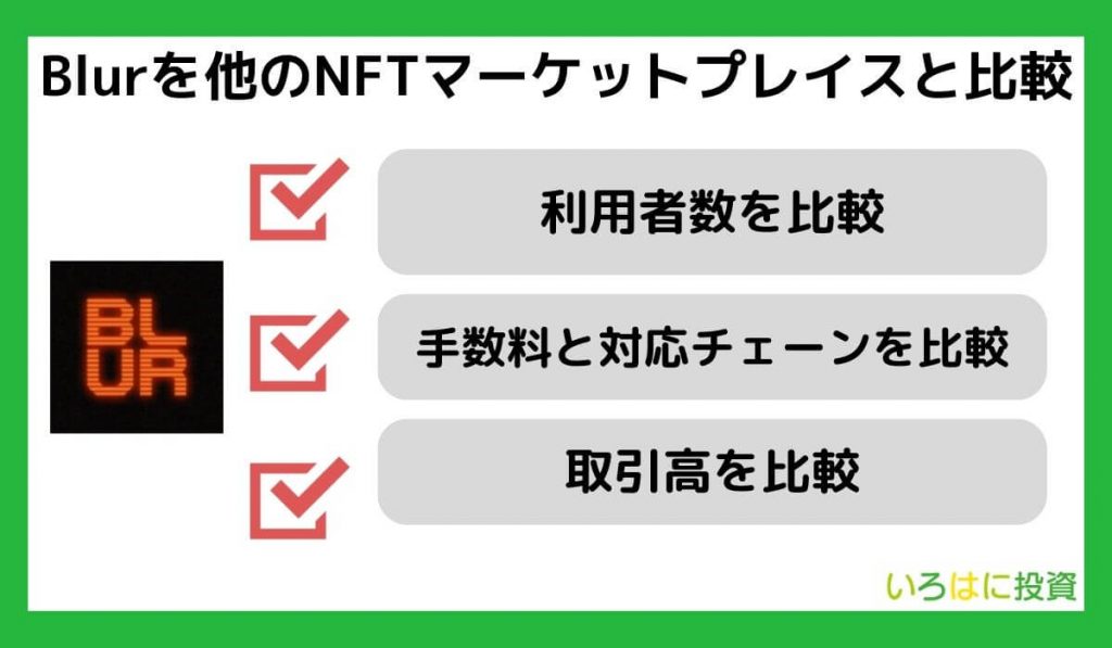 Blurを他のNFTマーケットプレイスと比較