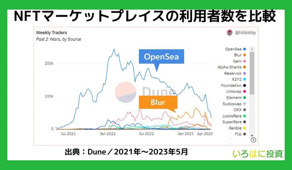 利用者数を比較