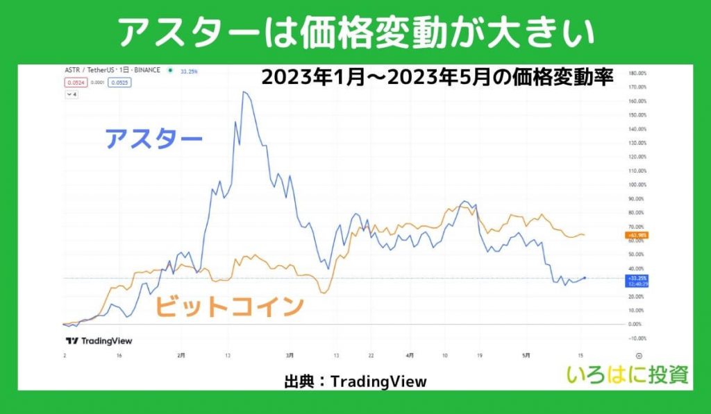 値動きの大きさに伴う損失リスク