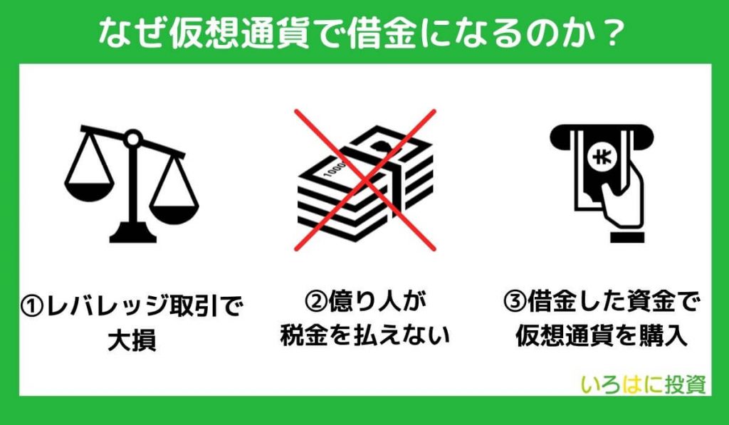 なぜ仮想通貨で借金になるのか？3つのパターンを紹介