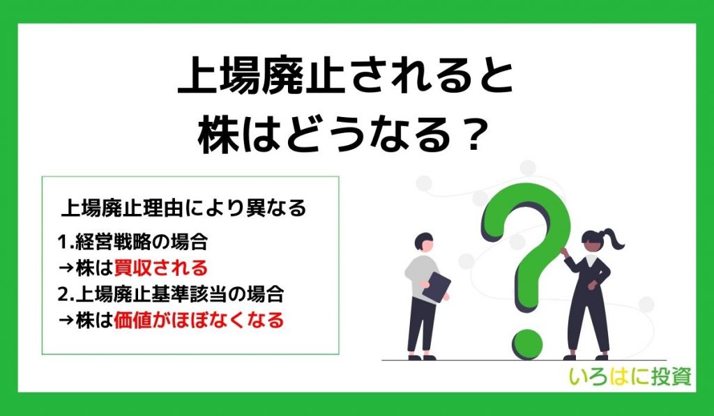 上場廃止 見出し1