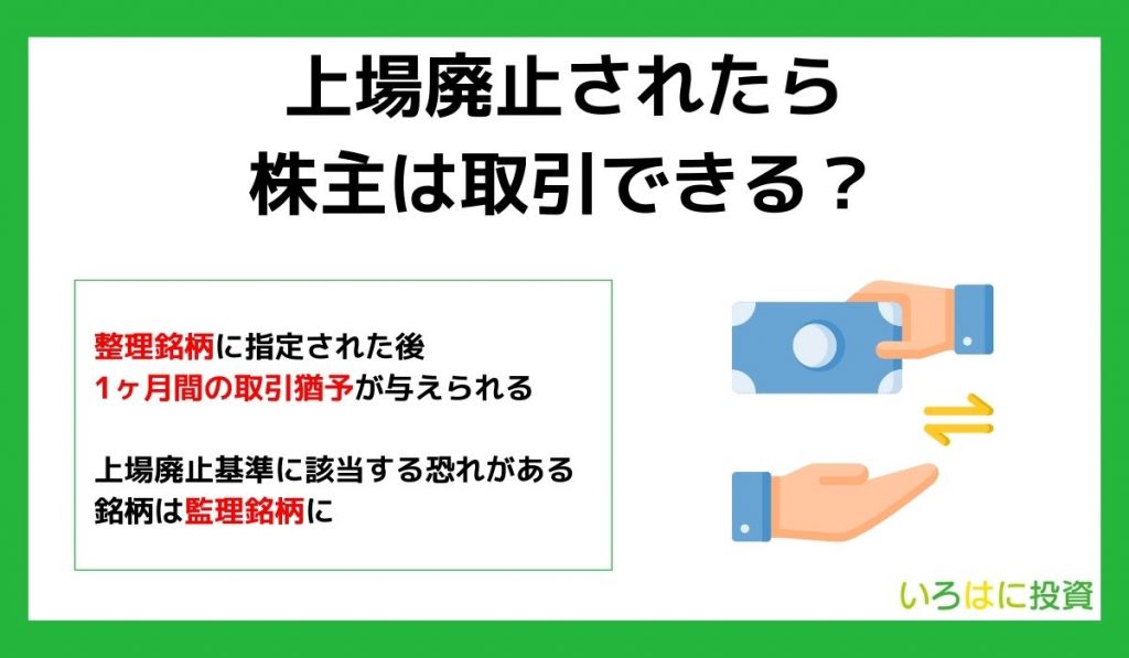 上場廃止 見出し2