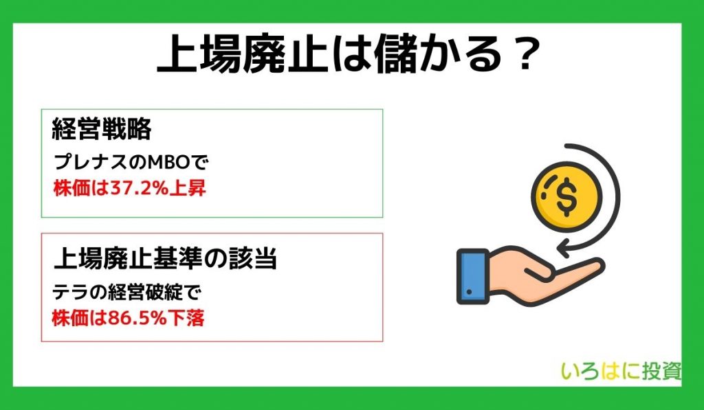 上場廃止　見出し3