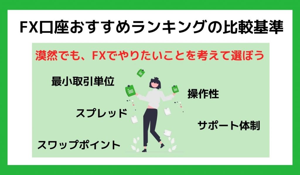 FXおすすめランキングの比較基準