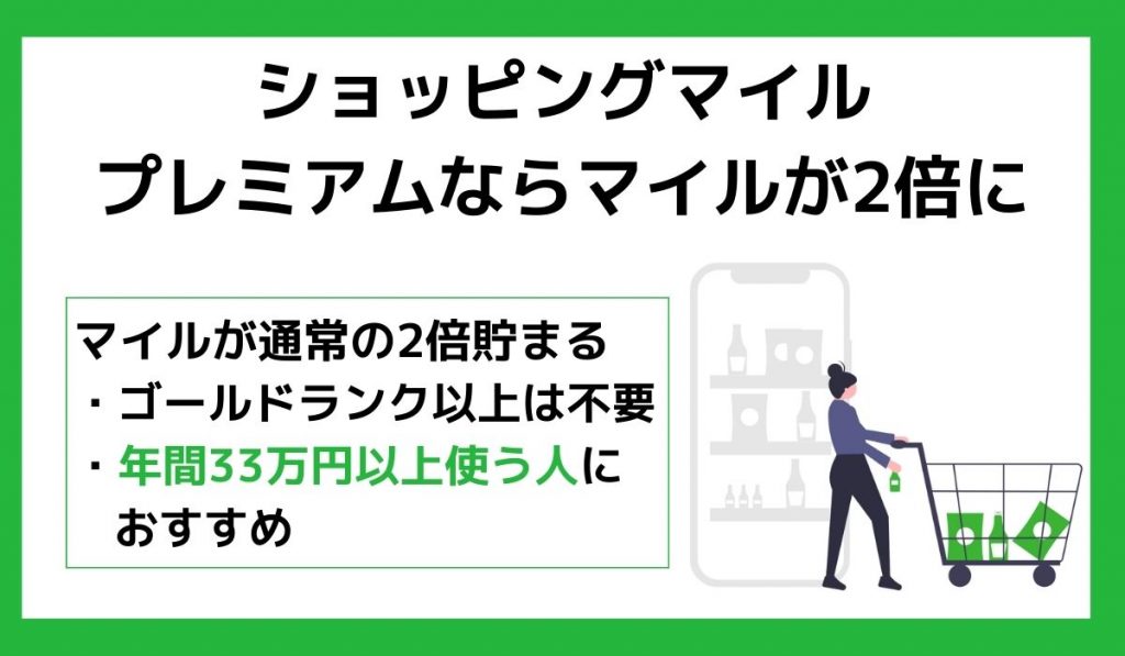 ショッピングマイル・プレミアムならマイルが2倍に