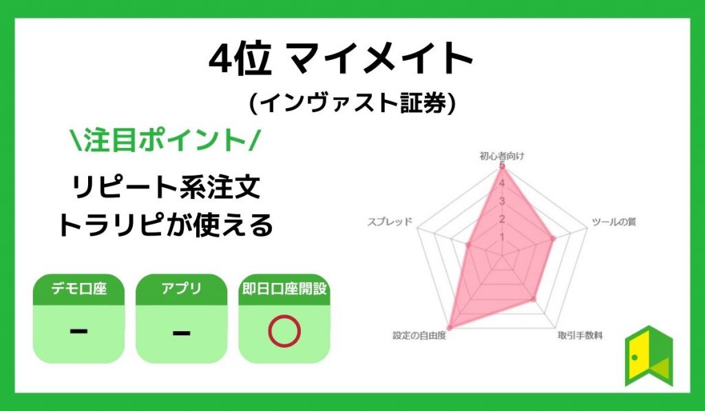 マイメイトのチャート画像