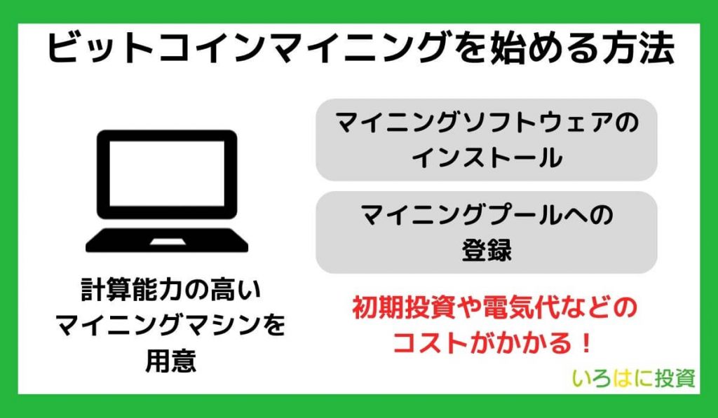 個人でビットコインマイニングを始める方法