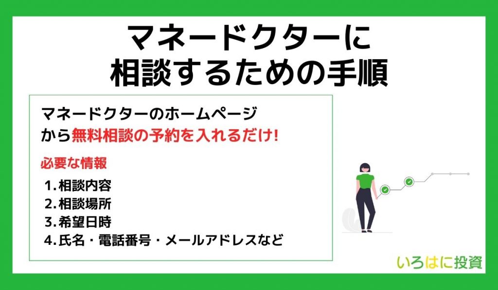 マネードクターに相談するための手順