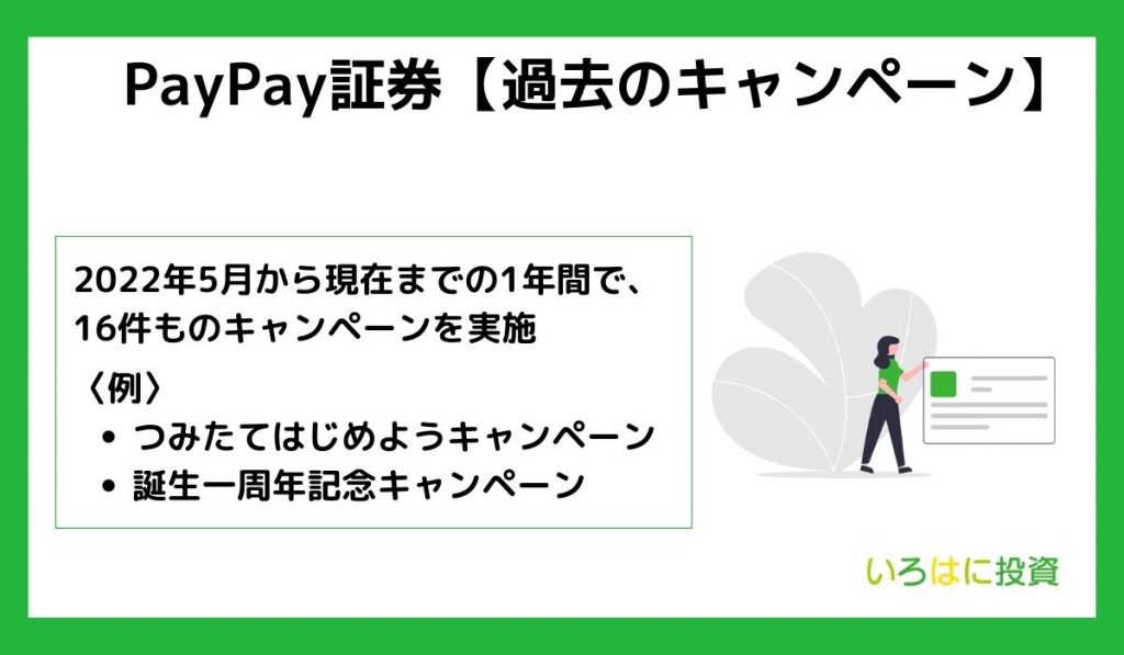 PaayPay証券　過去のキャンペーン