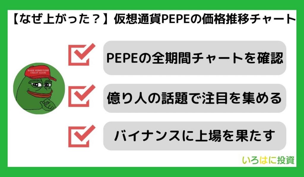 【なぜ上がった？】仮想通貨PEPEの価格推移チャート