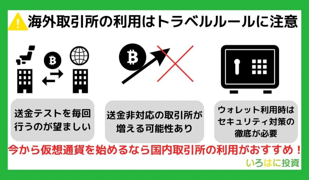 【2023年最新】トラベルルールに伴う注意喚起