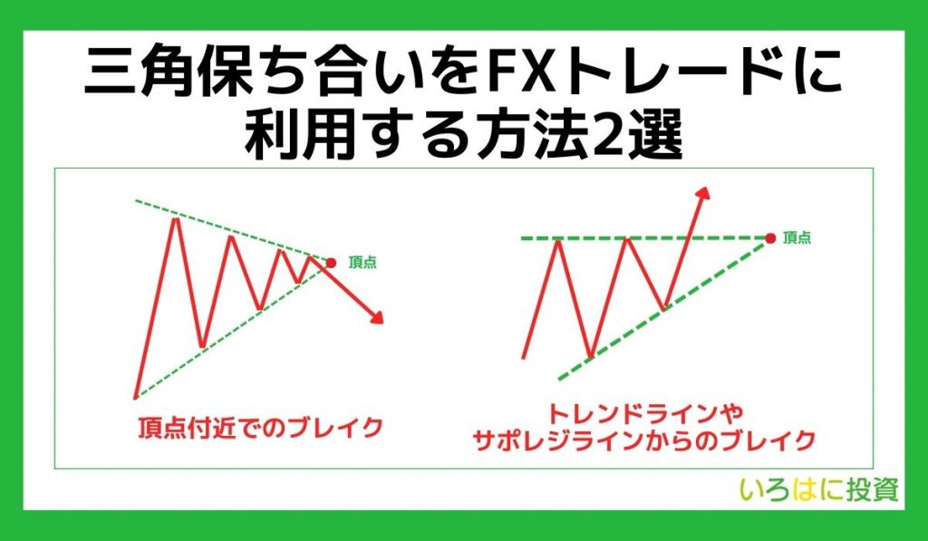 三角保ち合いをFXトレードに利用する方法2 選