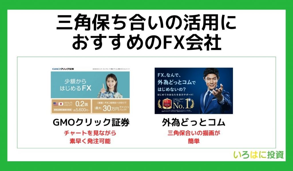 三角保ち合いの活用におすすめのFX会社