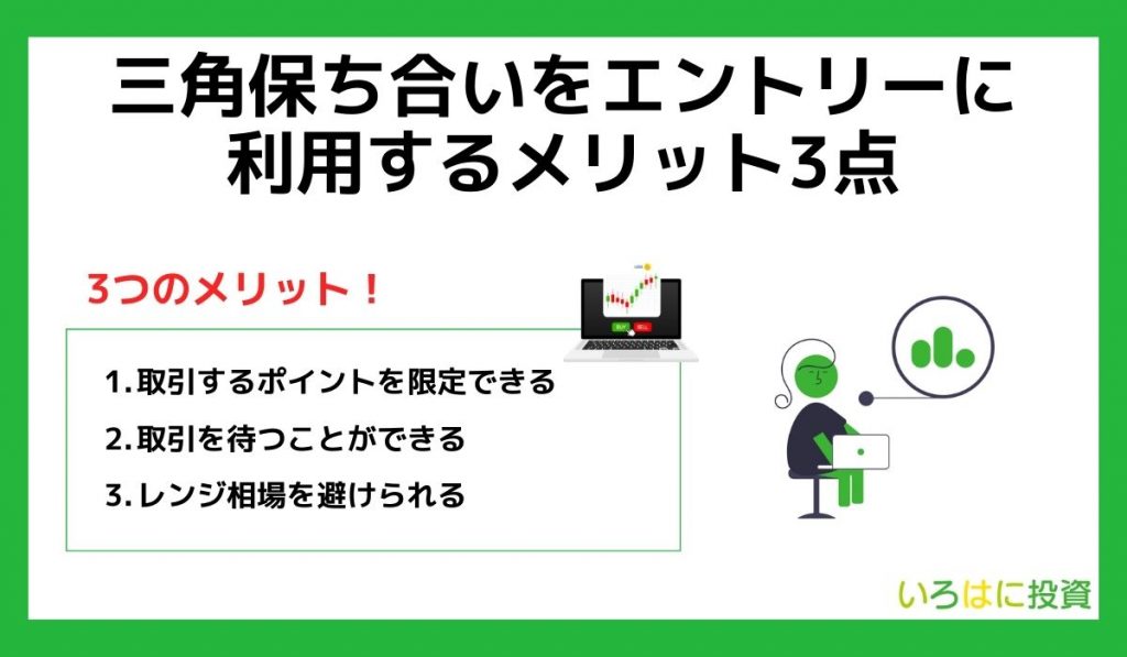 三角保ち合いをエントリーにするメリット3点