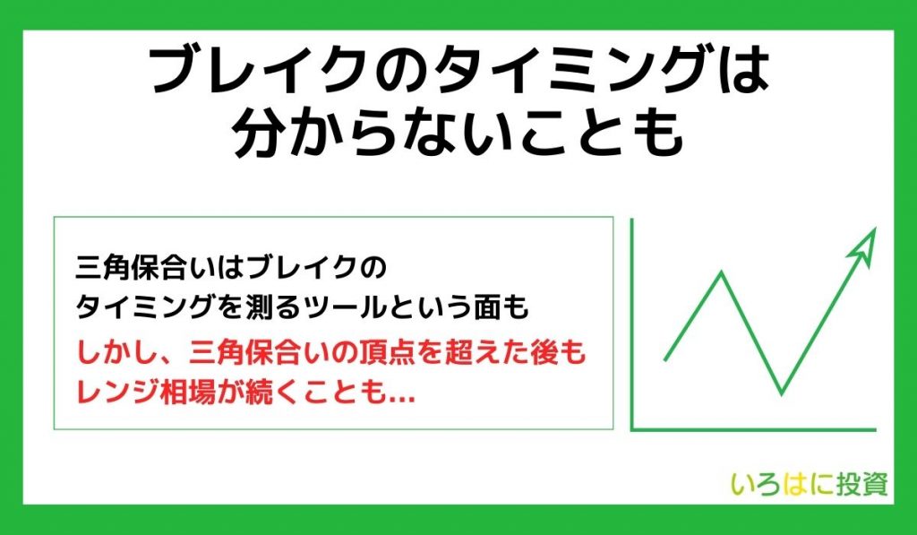 ブレイクのタイミングは分からないことも