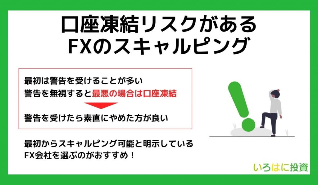 口座凍結リスクがあるFXのスキャルピング