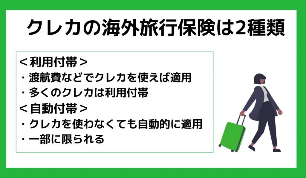 クレカの海外旅行保険は2種類