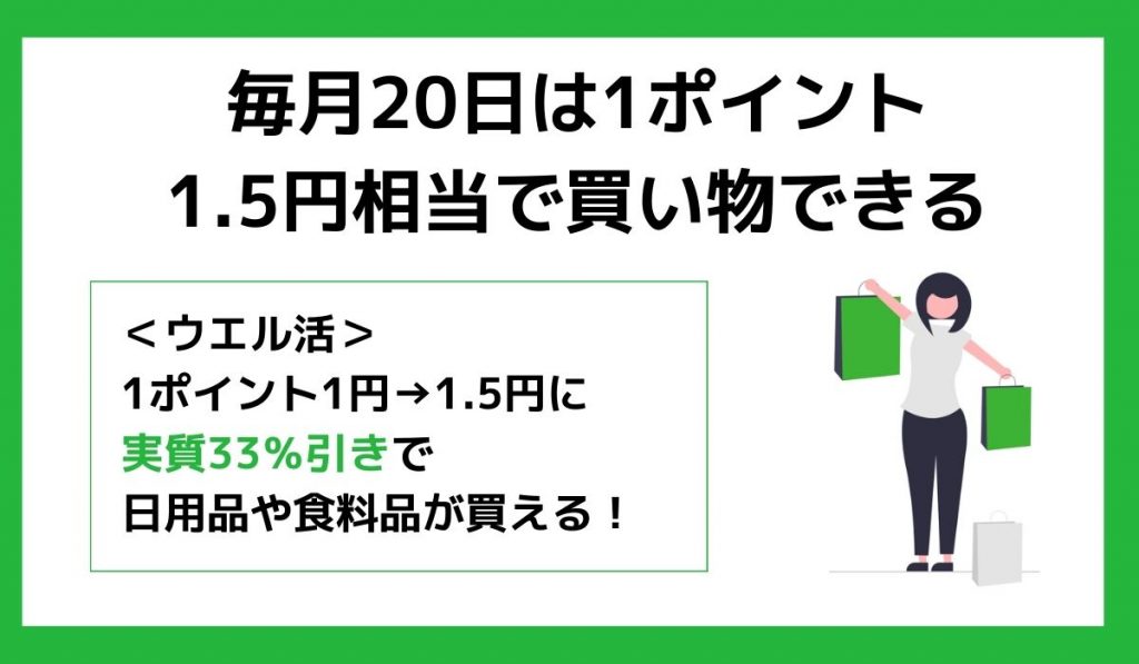 毎月20日は1ポイント1.5円相当で買い物できる