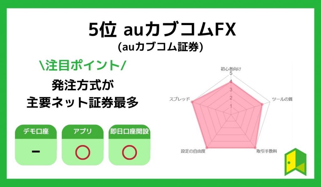 auカブコムFXのチャート画像