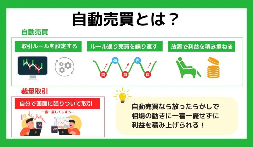 自動売買とは図解