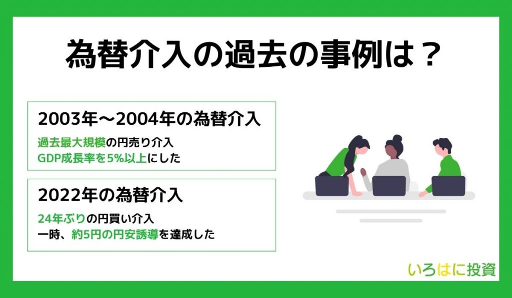 為替介入の過去の事例は？