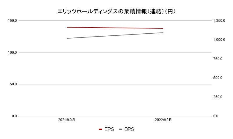 エリッツ業績情報