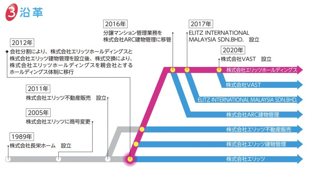 エリッツ事業内容