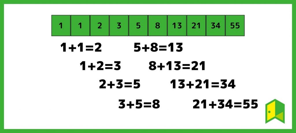 フィボナッチ数列計算