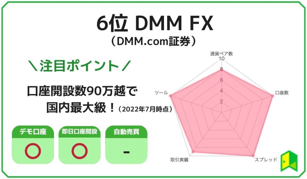 DMM FXのチャート画像