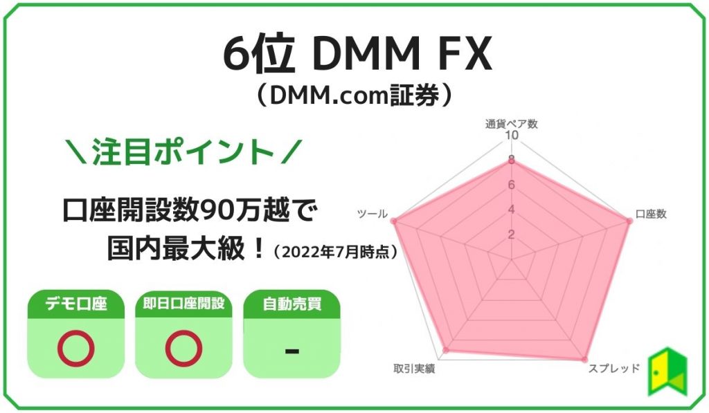 DMM FXのチャート画像