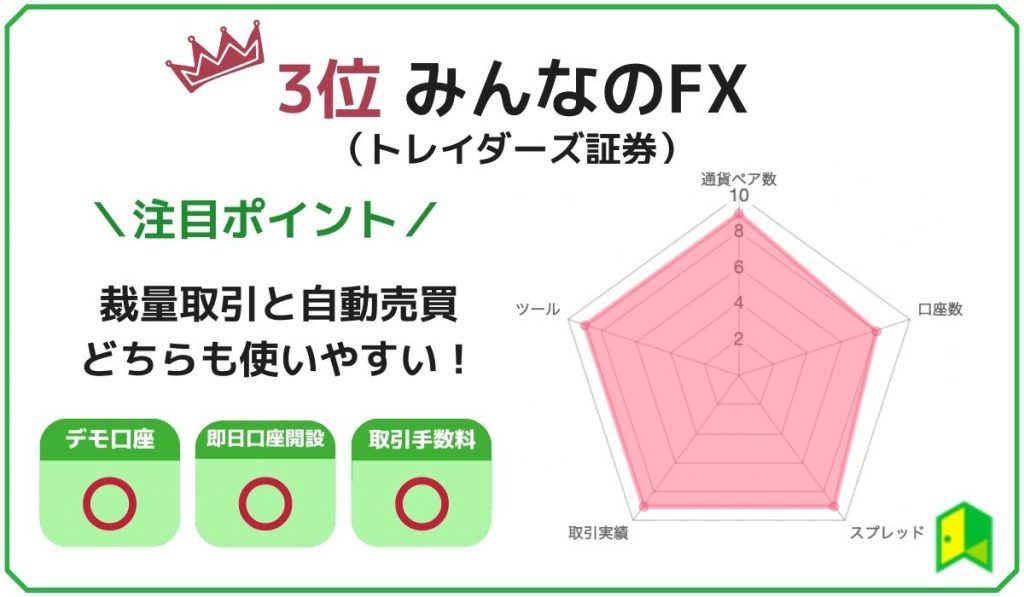 みんなのFXのチャート画像