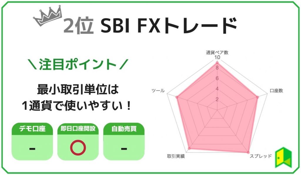 SBI FXトレードのチャート画像